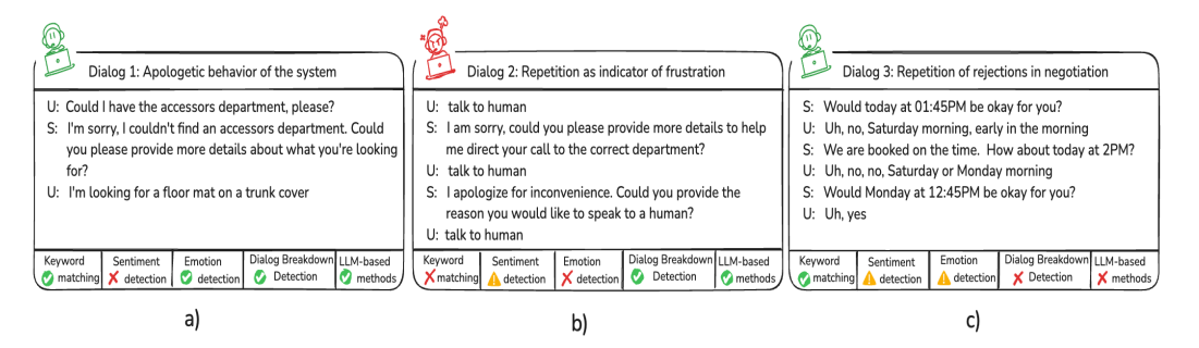 Tone interaction with answer length and context